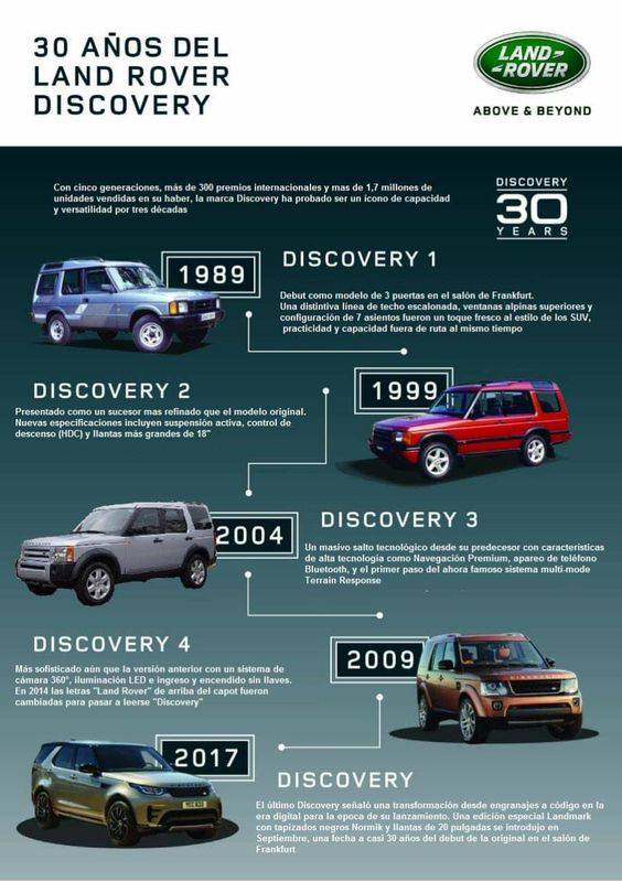 Land Rover discovery